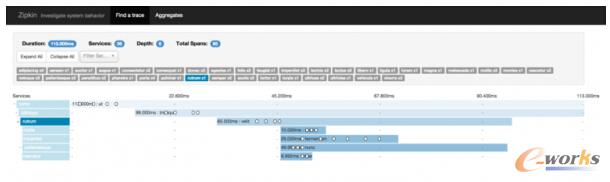 �ֲ�ʽ׷ۙϵ�y�ܘ��c�OӋ