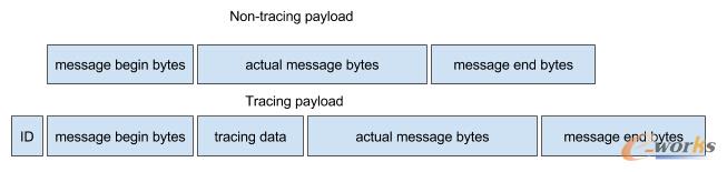 �ֲ�ʽ׷ۙϵ�y�ܘ��c�OӋ