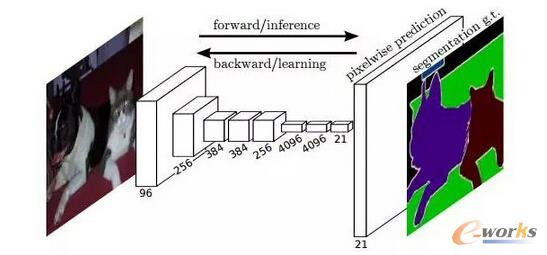 ��ȣ��Ԅ��{���˹��������ļ��g����