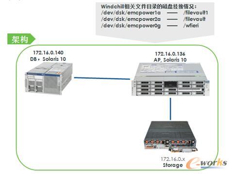 �D1 ��ֲǰӲ���ܘ�(g��u)��r