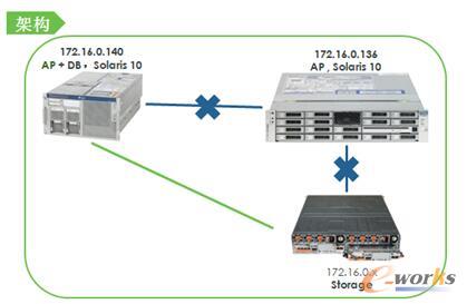 �D3 �Ϸ���(w��)���\(y��n)��AP+DBһ�wʽ����(w��)