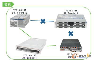 �D2 �·���(w��)��+��DB����(w��)��