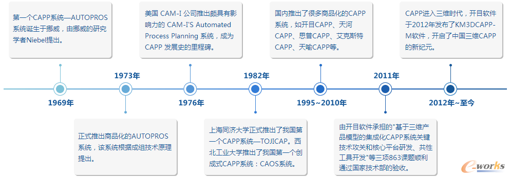 CAPP�lչ�v�̈D