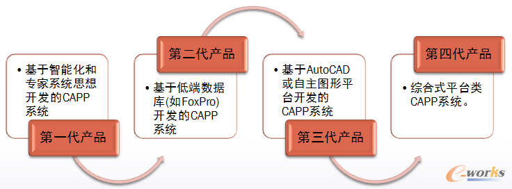 �҇�CAPPϵ�y����׃