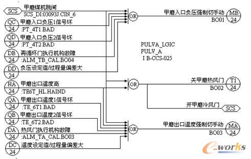 PULVA_LGIC控制邏輯