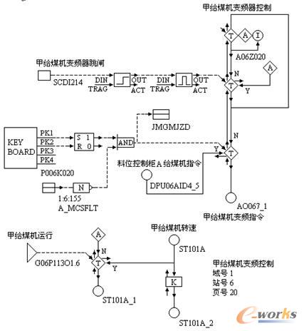 磨煤機料位自動控制