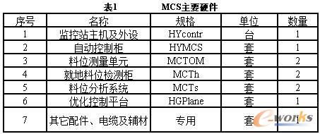 MCS主要硬件