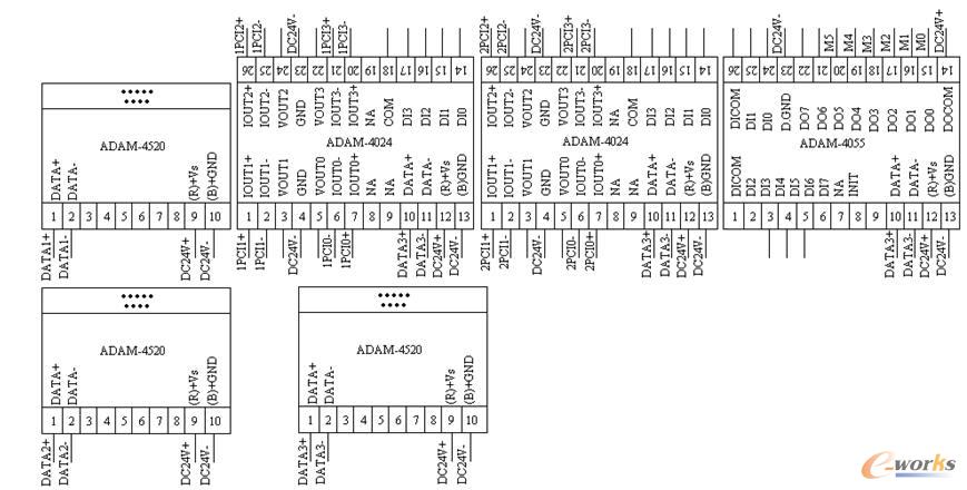 通訊控制和IO模塊