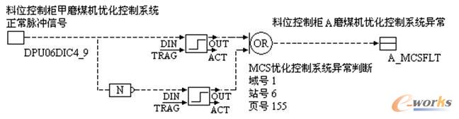 ��������ϵ�y������̖