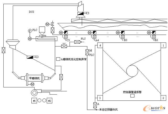 磨煤機及其制粉系統