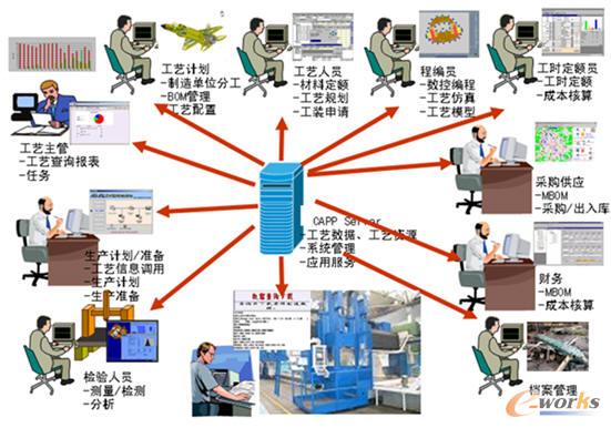 ��ˇ�OӋ�漰���aȫ�^��