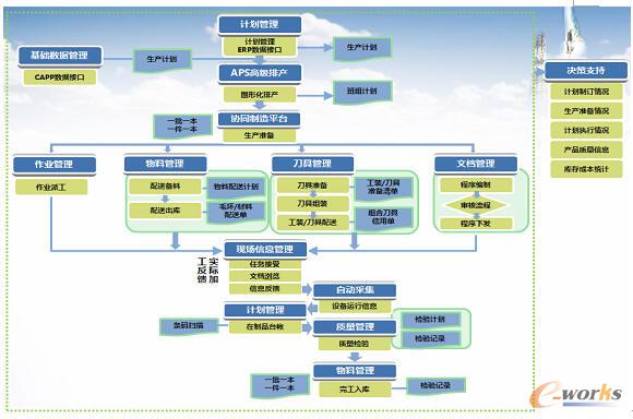 ܇�g���ֻ����O