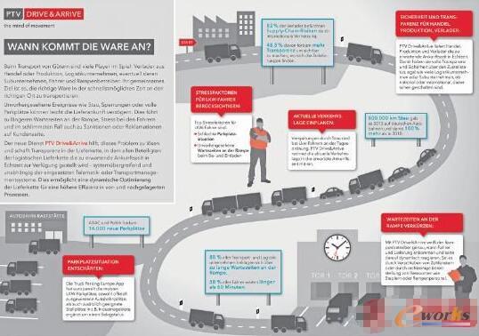 PTV駕駛&抵達(PTV