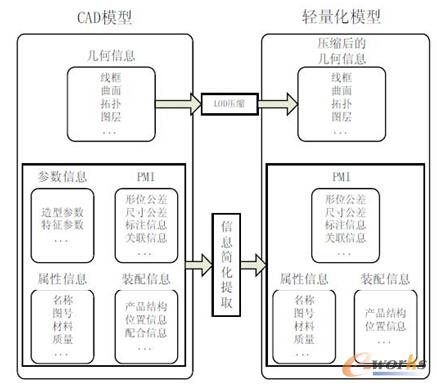 ��CADģ�͵��p����ģ��(��Դ�ھW�j)