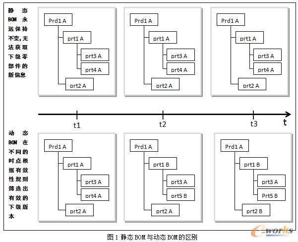 �o�BBOM�c�ӑBBOM�ą^�e