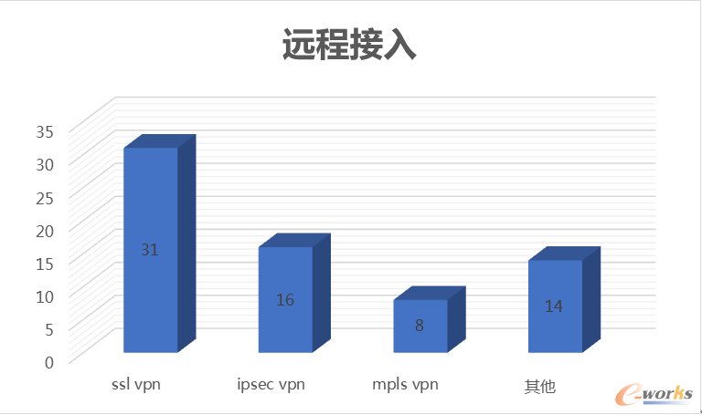 PLMϵ�y�h�̽��뷽ʽ