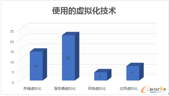 ʹ�õ�̓�M�����g