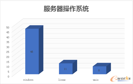 PLM����������ϵ�y