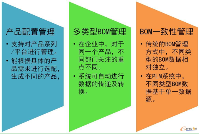 ��I��BOM��������Ҫ�c