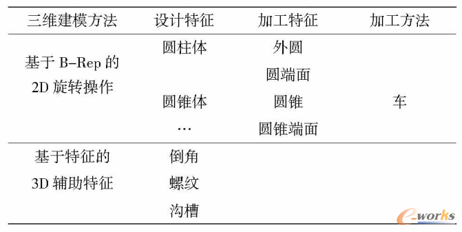 ����ͬ����ģ�Ĺ�ˇ�O(sh��)Ӌ(j��)