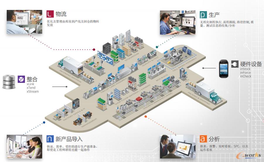 �۽���FactoryLogix?<���ܹ��S>��Q����