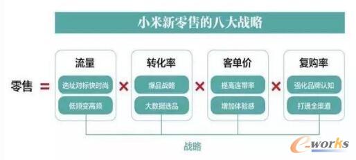 С�ף����Ͼ���ͬ�r ��θ�ٍ�X��