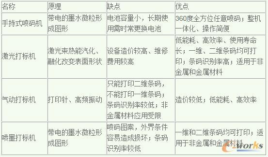 �l�a��ӡ�O������