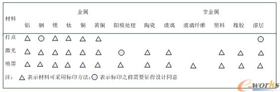 ��ͬ�����m�õėl�a��ӡ����