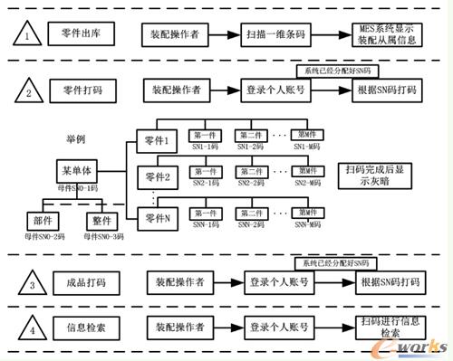 ��������ʾ��D