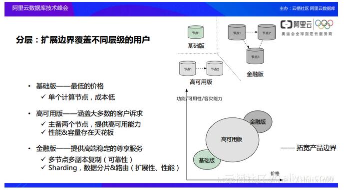 �Ɣ�����aƷ���ܘ��OӋ����Ŀ���