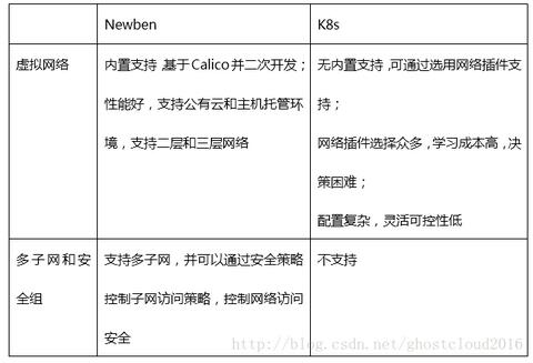 ���͵�IaaS+��ƽ�_