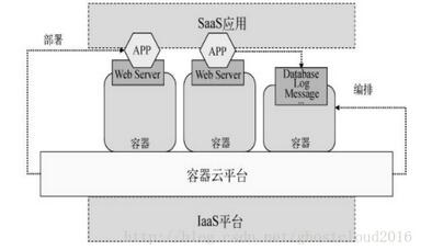 ���͵�IaaS+��ƽ�_