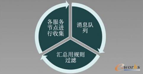 �\�S�Ƹ������ķ����Ĉ󾯵��A���������Ч����SLO