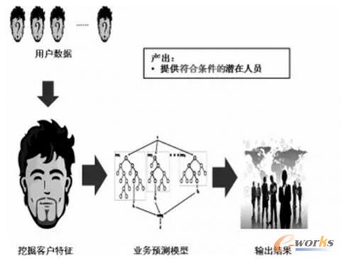 ��(sh��)��(j��)�ܘ�(g��u)Ԕ�⣺�Ĕ�(sh��)��(j��)�@ȡ����ȌW��