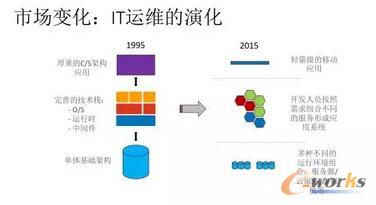 �����҂���Ҫ֪��ܛ���_�l�е��������ӵ���ϡ�ܛ���_�l����������ϣ�