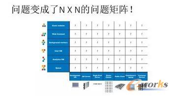 �����҂���Ҫ֪��ܛ���_�l�е��������ӵ���ϡ�ܛ���_�l����������ϣ�