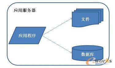 �ֲ�ʽ�ܘ�(g��u)�����M