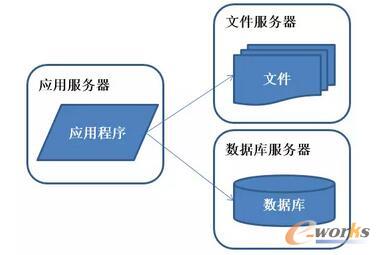 �ֲ�ʽ�ܘ�(g��u)�����M(j��n)