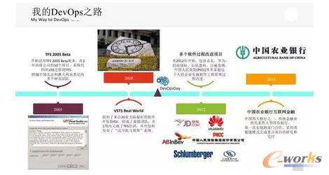 m.sdyuan.com拓步ERP|ERP系統|ERP軟件|ERP管理系統軟件|免費ERP系統|免費ERP軟件|免費進銷存軟件|免費倉庫管理軟件|免費下載專業資訊網-中間儲倉式制粉系統自動控制方式的實現-DevOps實施落地的2大法寶:粒度&解耦