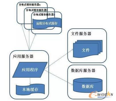 ϵ�y(t��ng)�ܘ�(g��u)�ݻ��v��-ʹ�þ����������