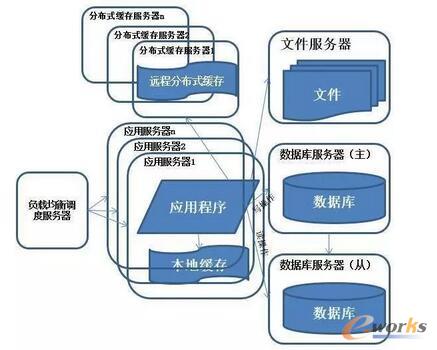 ϵ�y(t��ng)�ܘ�(g��u)�ݻ��v��-��(sh��)��(j��)���x�����x