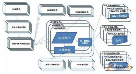 ϵ�y(t��ng)�ܘ�(g��u)�ݻ��v��-�I(y��)��(w��)���