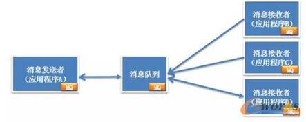 �ֲ�ʽ����(w��)�µ��P(gu��n)�I���g(sh��)����Ϣ��мܘ�(g��u)