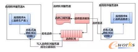 �ֲ�ʽ����(w��)�µ��P(gu��n)�I���g(sh��)����Ϣ���ԭ��