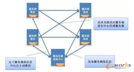 �ֲ�ʽ����(w��)�µ��P(gu��n)�I���g(sh��)������(w��)��ܼܘ�(g��u)