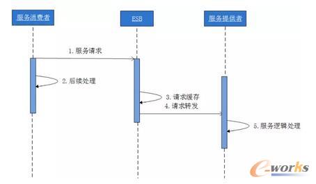 ��Nͨ��ģʽ�Č��F(xi��n)��ʽ-�����c(di��n)���c(di��n)��Ϣģʽ2