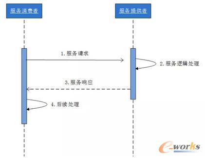 ��Nͨ��ģʽ�Č��F(xi��n)��ʽ-ͬ���c(di��n)���c(di��n)����(w��)ģʽ