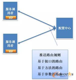 ���ڷ���(w��)���Dubbo�ķ���(w��)����-����(w��)·��