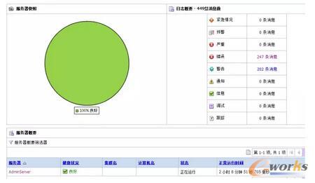 ���ڷ���(w��)����OSB�ķ���(w��)����