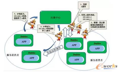 ���ڷ���(w��)����OSB�ķ���(w��)����